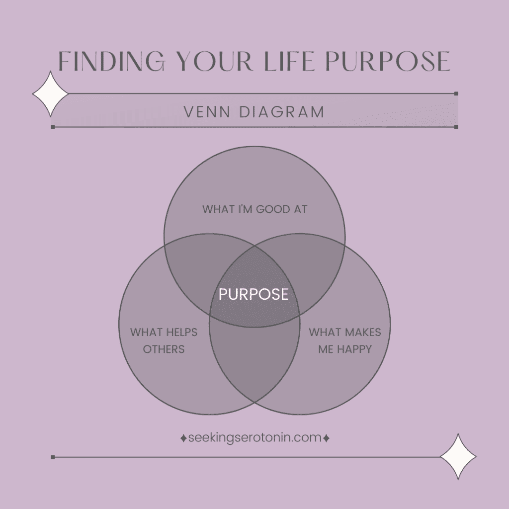 20 Journal Prompts to Help You Find Your Life Purpose